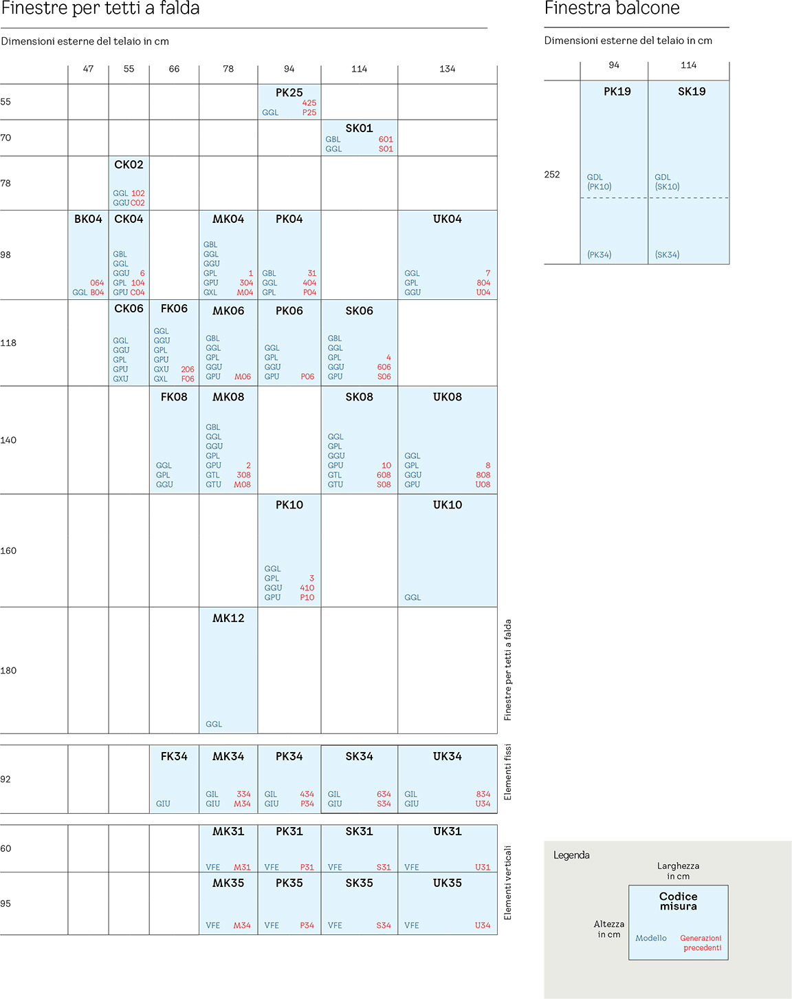 Tabella abaco misure finestre per tetti VELUX